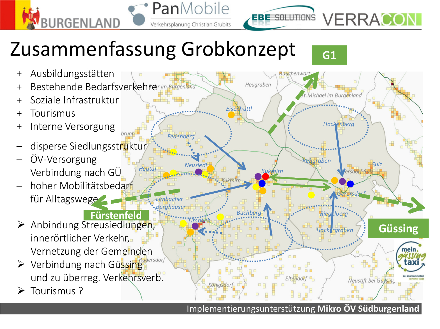 Initiative Mikro-ÖV Südburgenland